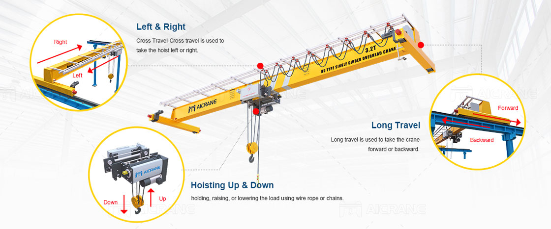 working-movement-of-the-overhead-crane