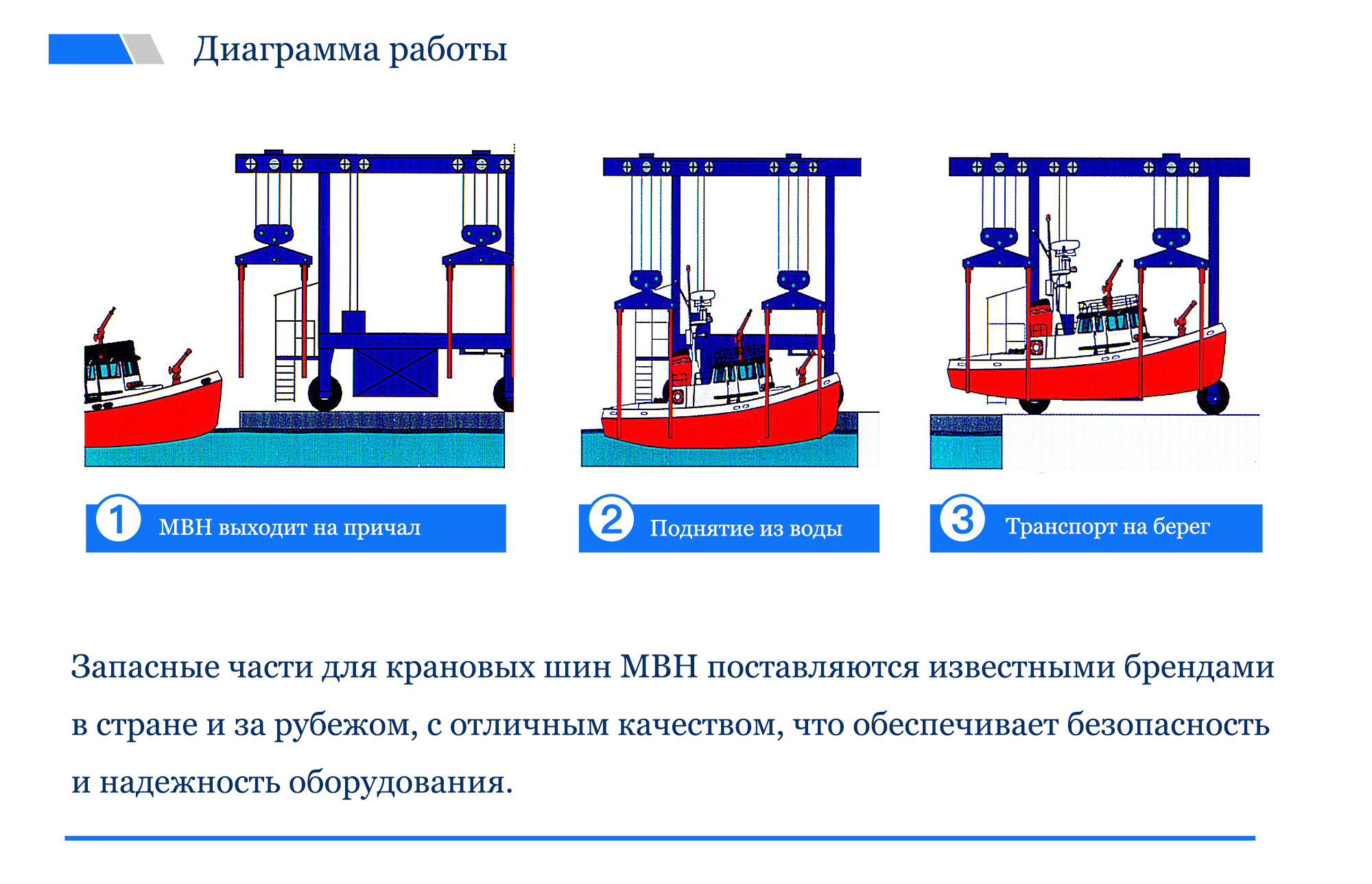 Краны для ремонта и обслуживания судов и яхт