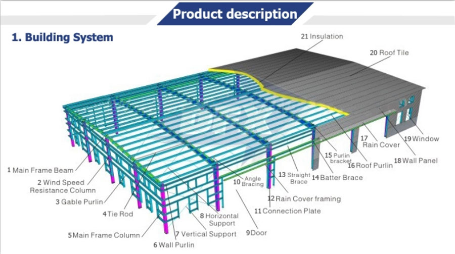 Prefabricated-steel-construction-structure